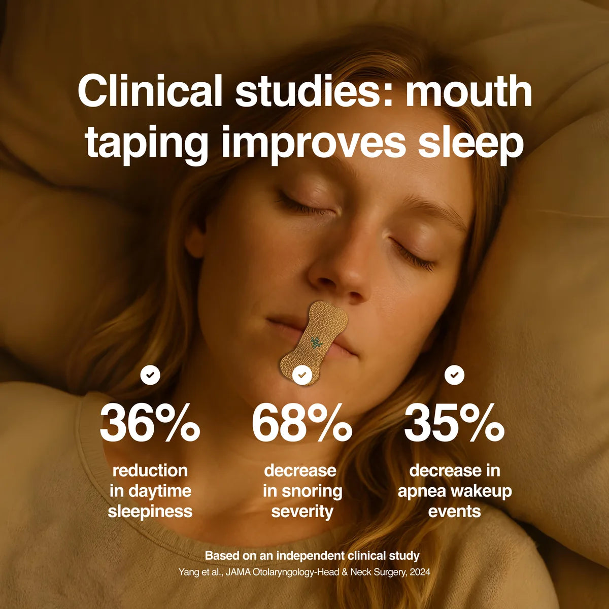 Clinical studies: mouth taping improves sleep — 36% less daytime sleepiness, 68% less snoring